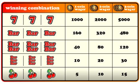 slot machine payout percentages|Slot Machine Payouts .